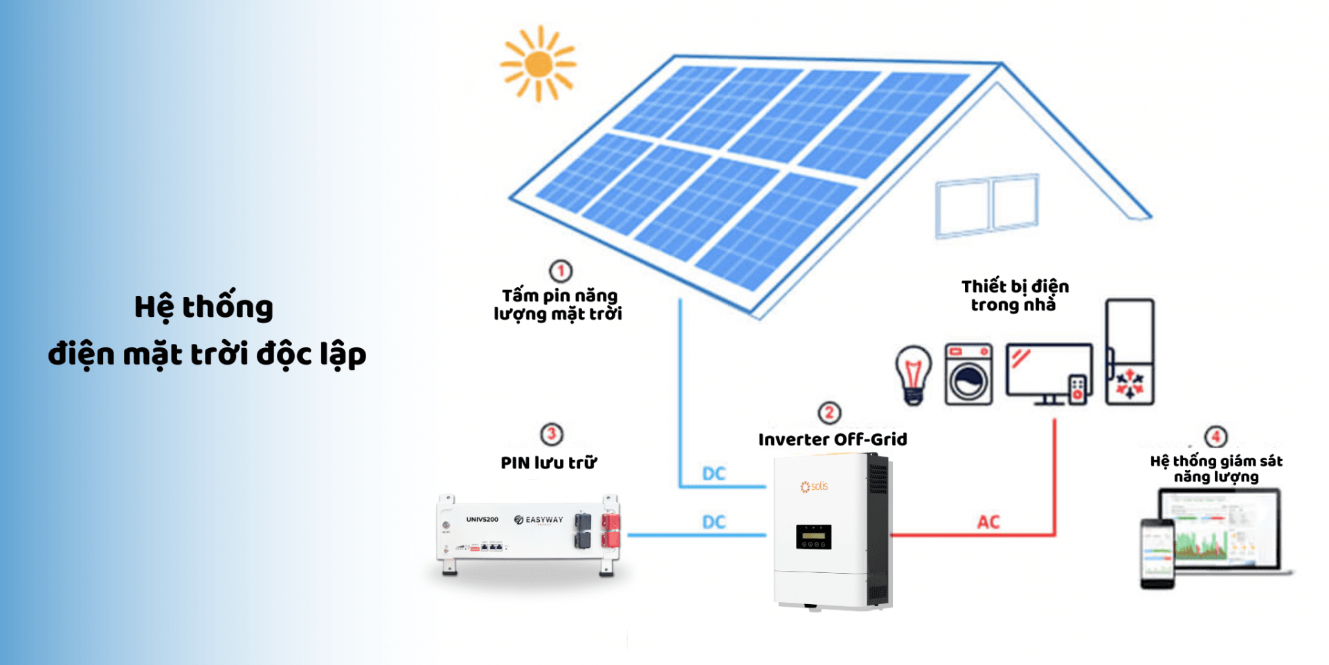 Điện năng lượng mặt trời không hòa lưới