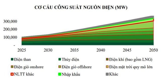 Dự báo phát triển 2025–2030