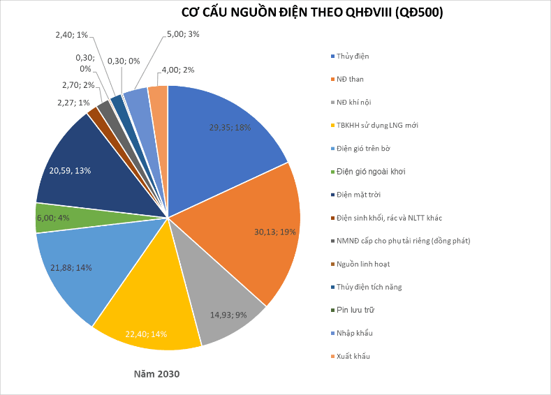 Thực trạng hiện nay và xu hướng chuyển dịch