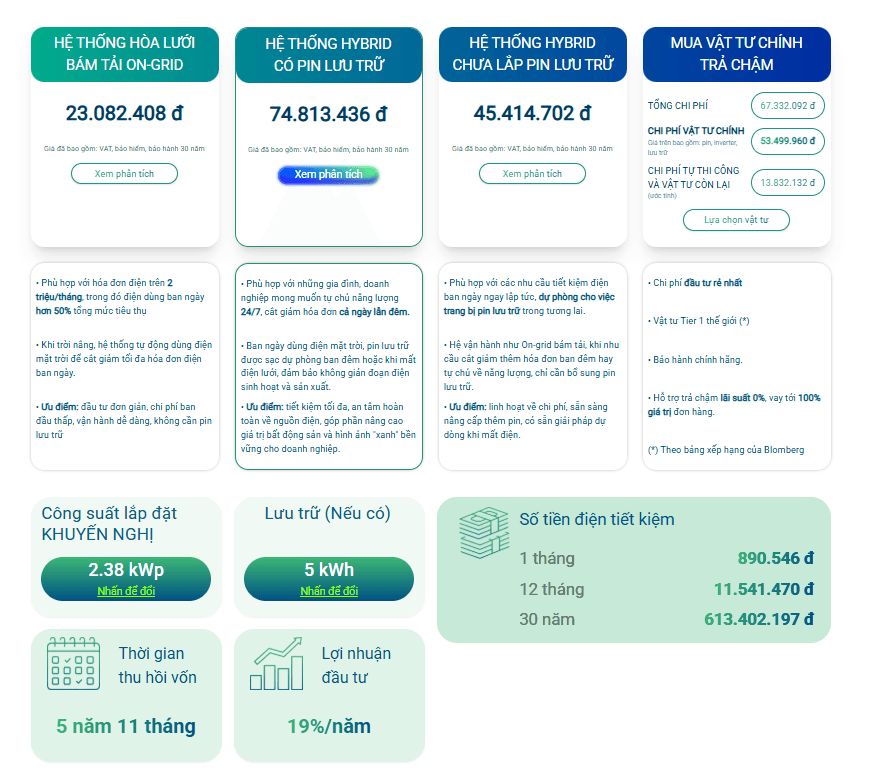 Bài toán hoàn vốn và lợi nhuận dài hạn