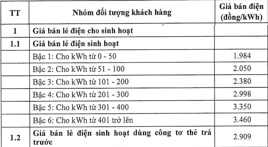 điện lưới và năng lượng mặt trời