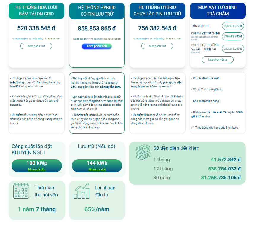 Chi phí & ROI minh họa